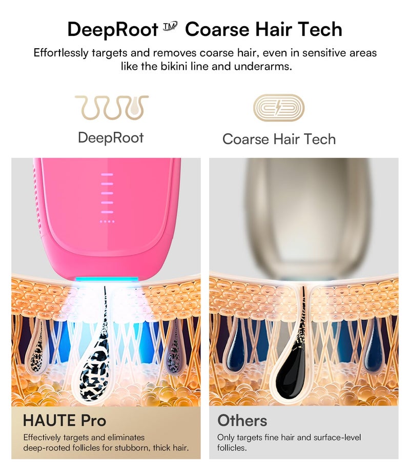 INIA Laser Hair Removal with Ice-Cooling Care for Women and Men, HAUTE Pro Painless at-Home IPL Hair Remover for Coarse Hair in Bikini and All Body Areas, Latest Generation for Effective Results - Image 4